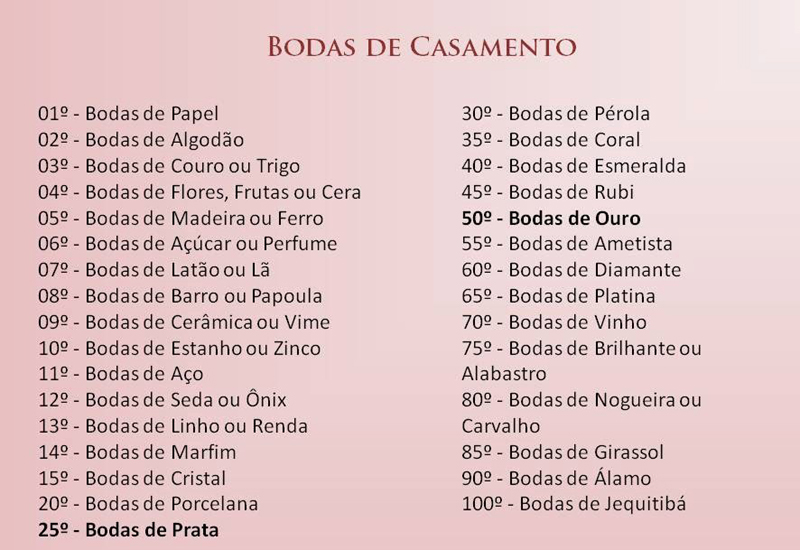 Bodas de Casamento: meses, anos, significados, lembrancinhas e presentes -  Artesanato Passo a Passo!